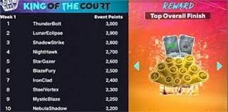 由于克里斯滕森的伤病、阿劳霍的情况以及财政限制，俱乐部内部尚未达成共识。